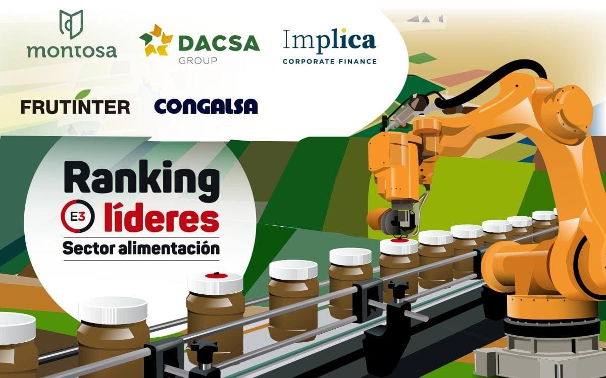 Ranking: Las líderes del agro facturan 127.960M€ y son más rentables